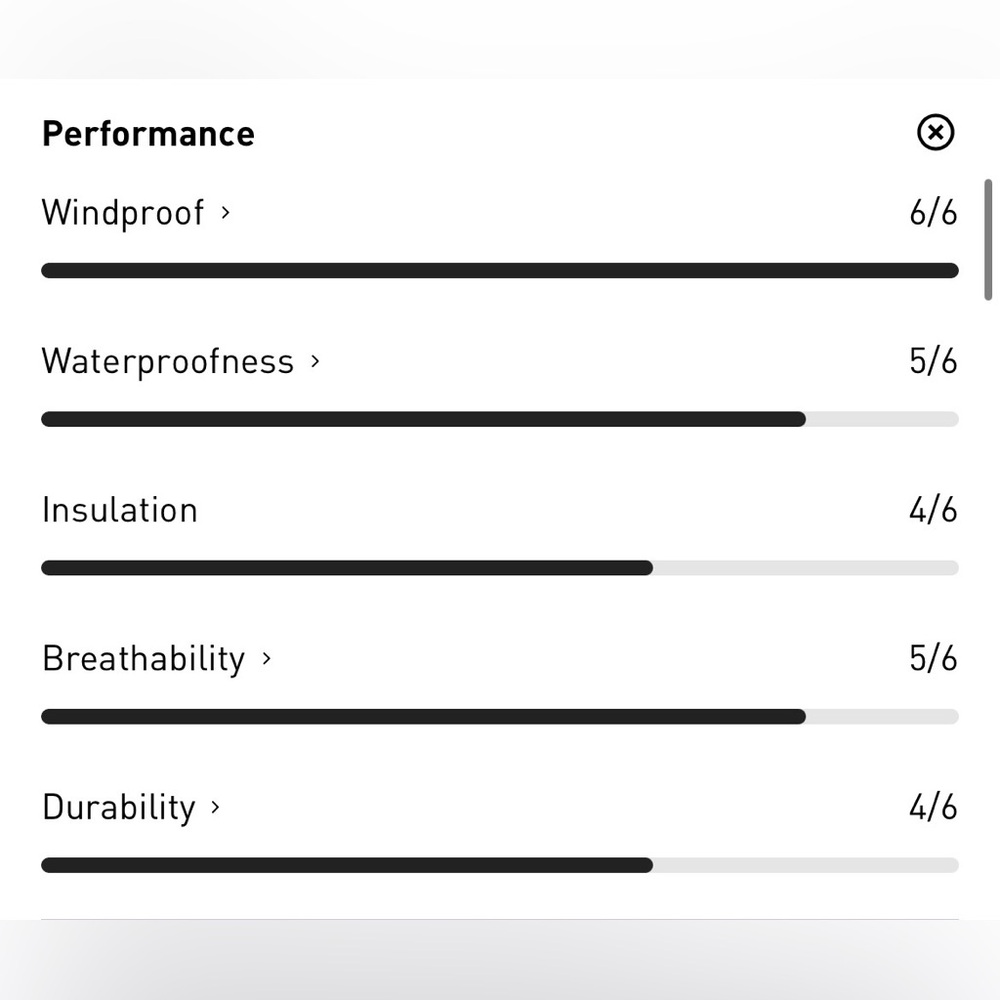 Helly Hansen Dark Gray Ski Jacket - image 7